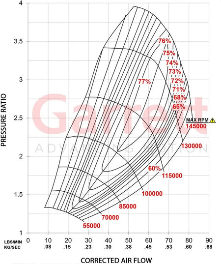 g-series-g30-900-turbo-standard-rotation-62mm-comp-ind-0-83a-r-v-band-turbine-inlet-v-band-turbine-outlet-2