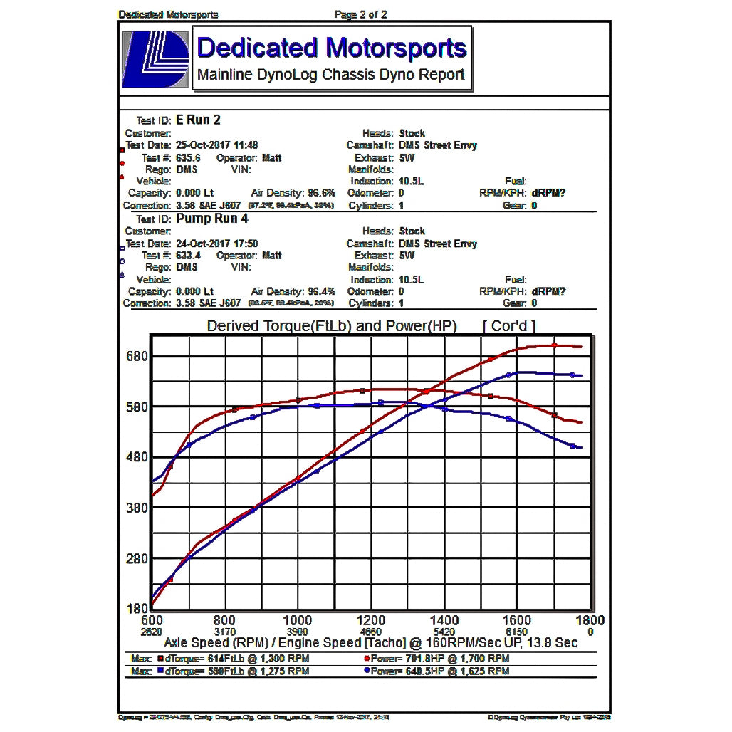 Dedicated Motorsports LS3/LSA/LS9 "Street Envy" PD Blower Camshaft - Cylinder Head & Valvetrain - The Speed Depot - 