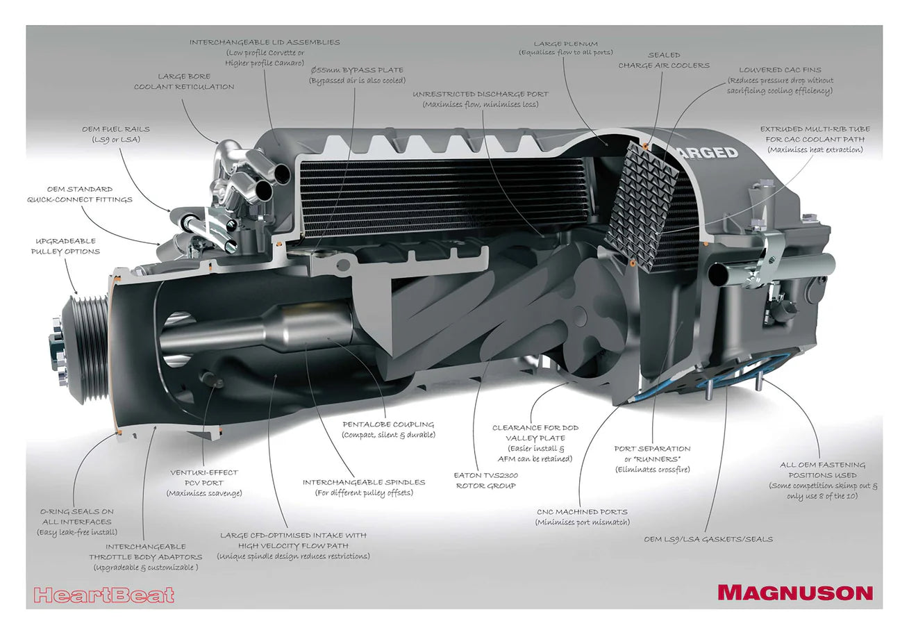 Magnuson Superchargers MP2300 Supercharger Kit (LS3 C6) - Forced Induction - The Speed Depot - 