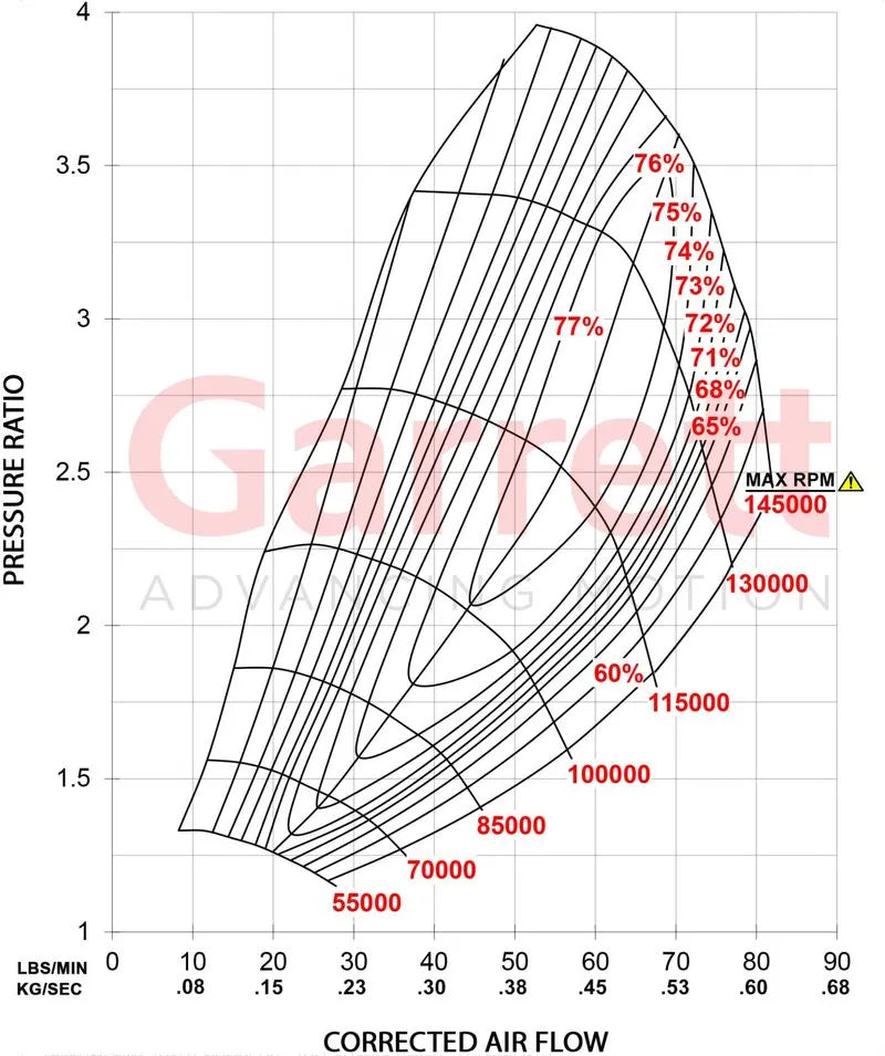 Garrett G-Series G35-900 Turbo Standard Rotation 62MM Comp Ind 0.83A/R V-Band Turbine Inlet V-Band Turbine Outlet - Forced Induction - The Speed Depot - 