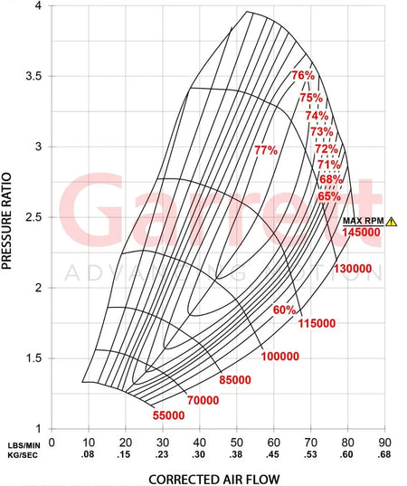 Garrett G-Series G35-900 Turbo Standard Rotation 62MM Comp Ind 0.83A/R V-Band Turbine Inlet V-Band Turbine Outlet - Forced Induction - The Speed Depot - 