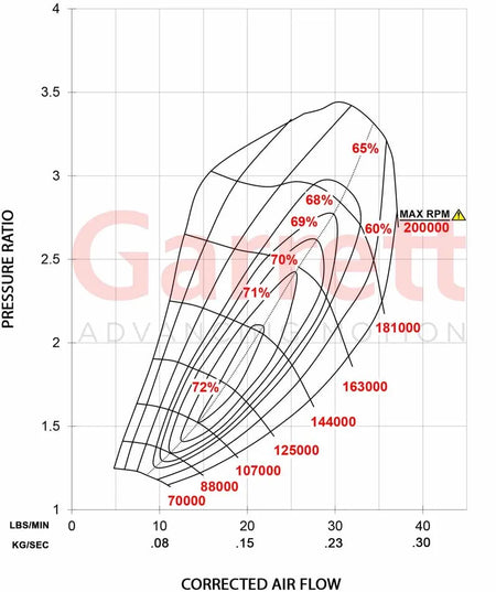 Garrett GBC22-350 Turbo Standard Rotation 44MM Comp Ind 0.64A/R T25 Turbine Inlet 5-Bolt Turbine Outlet - Forced Induction - The Speed Depot - 