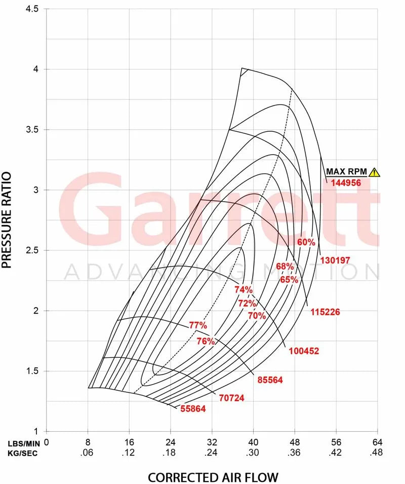 Garrett GT3076R Supercore Standard Rotation 57MM Comp Ind - Forced Induction - The Speed Depot - 