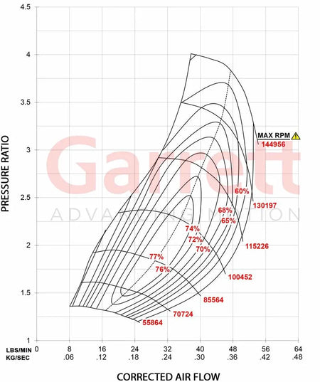 Garrett GT3076R Supercore Standard Rotation 57MM Comp Ind - Forced Induction - The Speed Depot - 