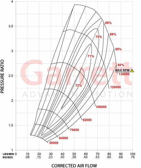 Garrett - GTW3884 Journal Bearing Supercore Standard Rotation 62MM Comp Ind - The Speed Depot