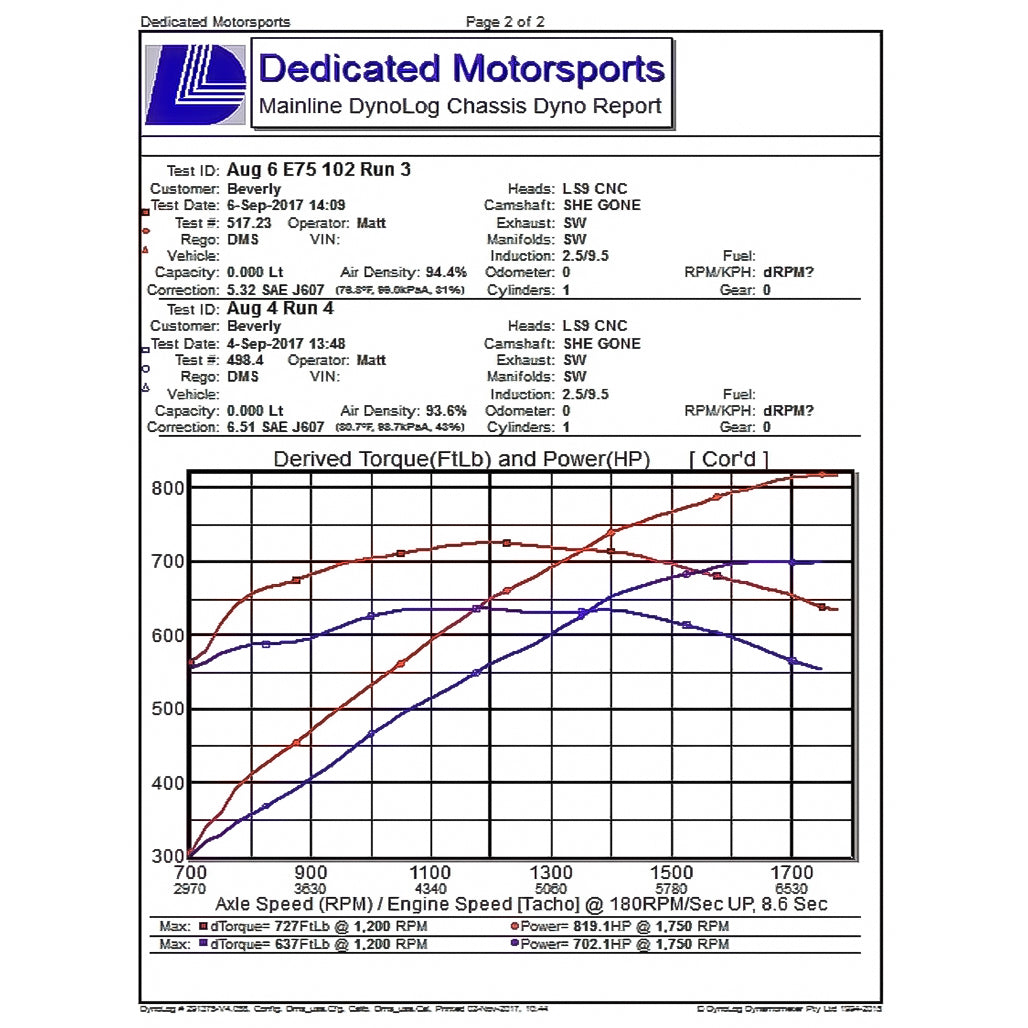 Dedicated Motorsports LS3/LSA/LS9 "SheGone" PD Blower Camshaft - Cylinder Head & Valvetrain - The Speed Depot - 