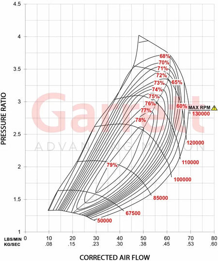 Garrett - GT3582R Supercore Standard Rotation 61MM Comp Ind 409722 comp hsg - The Speed Depot