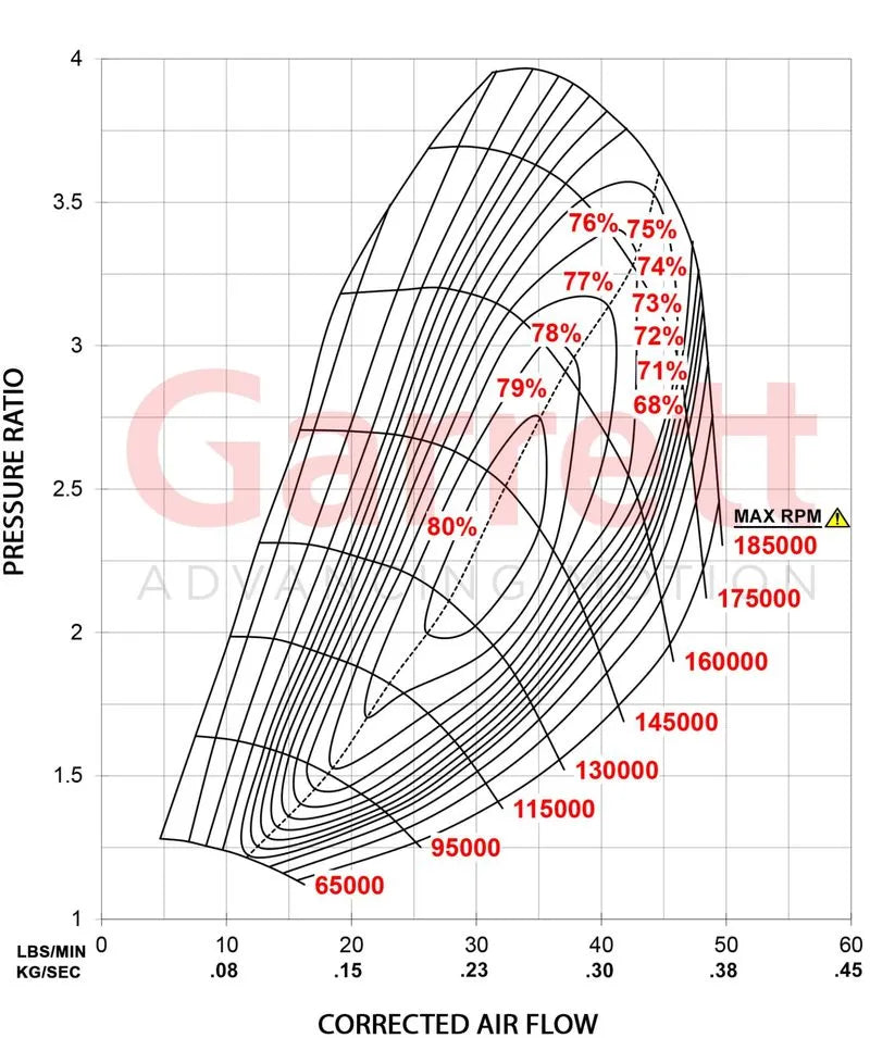 Garrett G-Series G25-550 Turbo Reverse Rotation 48MM Comp Ind 0.72A/R V-Band Turbine Inlet V-Band Turbine Outlet - Forced Induction - The Speed Depot - 