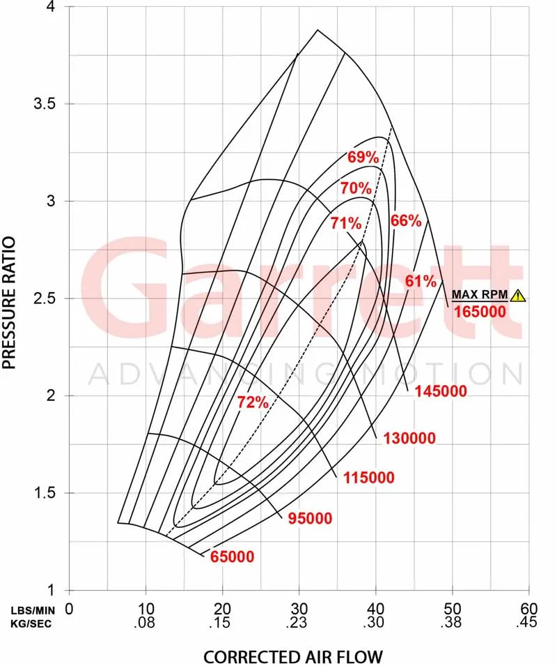 Garrett GTX2867R Gen II Supercore Standard Rotation 50MM Comp Ind - Forced Induction - The Speed Depot - 