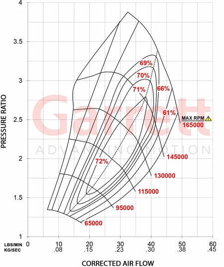  - GTX2867R Gen II Supercore Standard Rotation 50MM Comp Ind - The Speed Depot