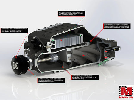 Magnuson Superchargers Magnum TVS2650 Supercharger System - LS3/L99 Camaro - Forced Induction - The Speed Depot - 