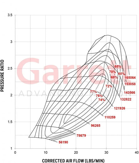 Garrett GT2860R Turbo Standard Rotation 47MM Comp Ind 0.64A/R T25 Turbine Inlet 5-Bolt Turbine Outlet - Forced Induction - The Speed Depot - 