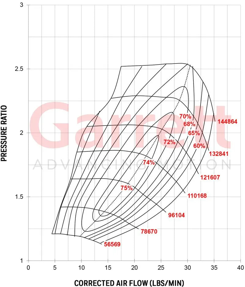 Garrett - GT2560R Turbo Standard Rotation 42MM Comp Ind 0.64A/R T25 Turbine Inlet 5-Bolt Turbine Outlet w/ 0.80 Compressor A/R - The Speed Depot