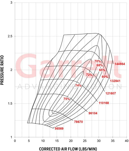 Garrett - GT2560R Turbo Standard Rotation 42MM Comp Ind 0.64A/R T25 Turbine Inlet 5-Bolt Turbine Outlet w/ 0.80 Compressor A/R - The Speed Depot