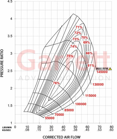 Garrett - GTX3576R Gen II Supercore Reverse Rotation 58MM Comp Ind - The Speed Depot