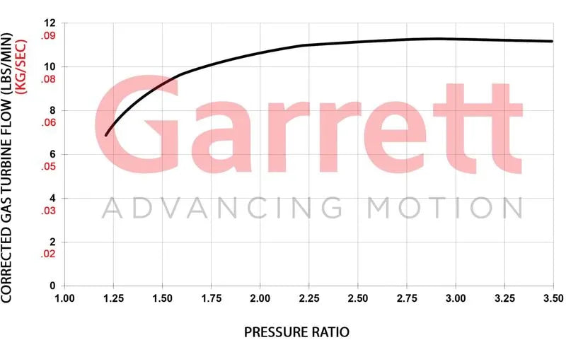 Garrett GBC17-250 Turbo Standard Rotation 36MM Comp Ind 0.5A/R T25 Turbine Inlet 5-Bolt Turbine Outlet - Forced Induction - The Speed Depot - 