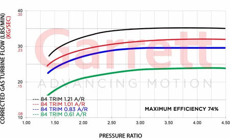 Garrett - G-Series G35-1050 Supercore Reverse Rotation 68MM Comp Ind - The Speed Depot