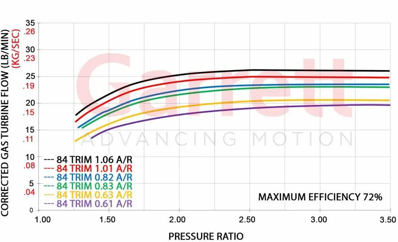 Garrett GT3076R Supercore Standard Rotation 57MM Comp Ind - Forced Induction - The Speed Depot - 