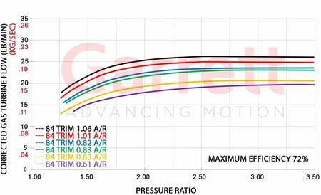 Garrett GT3076R Supercore Standard Rotation 57MM Comp Ind - Forced Induction - The Speed Depot - 