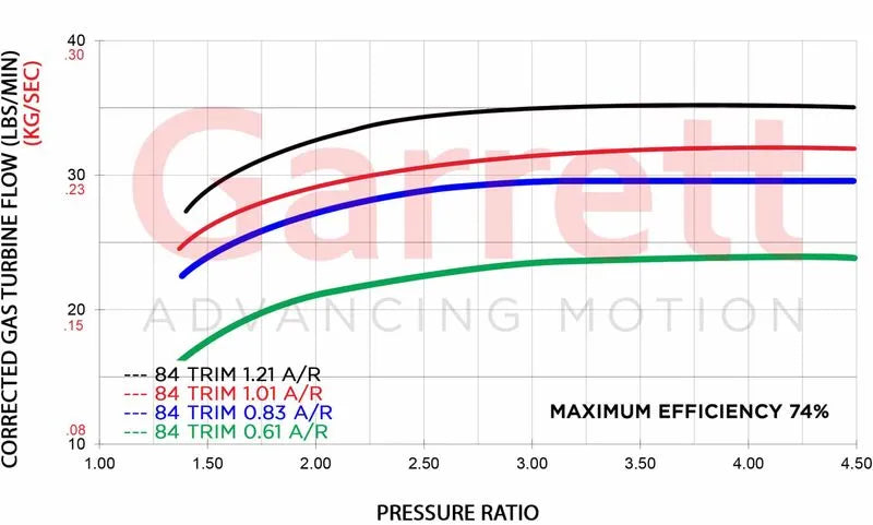 Garrett G-Series G35-900 Turbo Standard Rotation 62MM Comp Ind 0.83A/R V-Band Turbine Inlet V-Band Turbine Outlet - Forced Induction - The Speed Depot - 