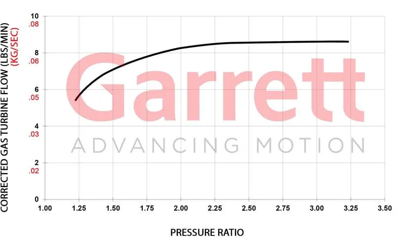 Garrett - GBC14-200 Turbo Standard Rotation 34MM Comp Ind 0.45A/R 3-Bolt Turbine Inlet 4-Bolt Turbine Outlet - The Speed Depot