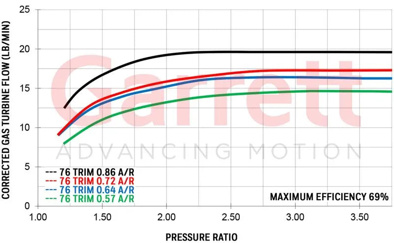 Garrett GT2860R Turbo Standard Rotation 47MM Comp Ind 0.64A/R T25 Turbine Inlet 5-Bolt Turbine Outlet - Forced Induction - The Speed Depot - 