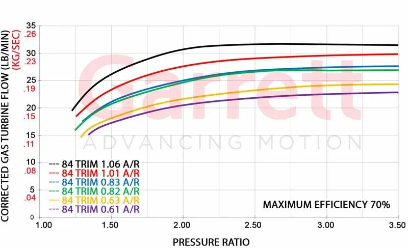 Garrett - GT3582R Supercore Standard Rotation 61MM Comp Ind 409722 comp hsg - The Speed Depot