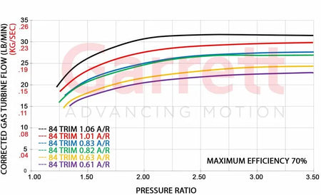 Garrett - GT3582R Supercore Standard Rotation 61MM Comp Ind 409722 comp hsg - The Speed Depot