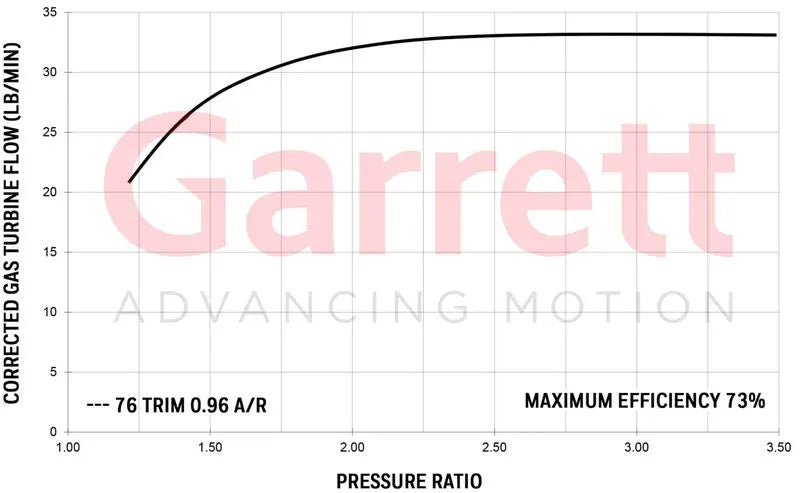 Garrett - GTW3884 Journal Bearing Supercore Standard Rotation 62MM Comp Ind - The Speed Depot