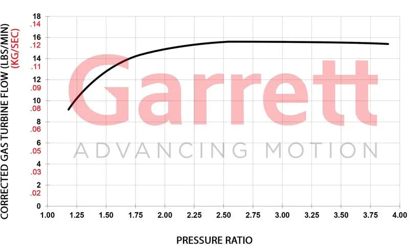 Garrett GBC22-350 Turbo Standard Rotation 44MM Comp Ind 0.64A/R T25 Turbine Inlet 5-Bolt Turbine Outlet - Forced Induction - The Speed Depot - 