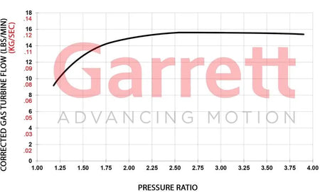 Garrett GBC22-350 Turbo Standard Rotation 44MM Comp Ind 0.64A/R T25 Turbine Inlet 5-Bolt Turbine Outlet - Forced Induction - The Speed Depot - 