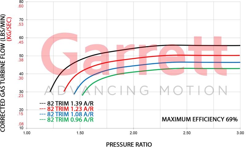  - GTX2867R Gen II Supercore Standard Rotation 50MM Comp Ind - The Speed Depot