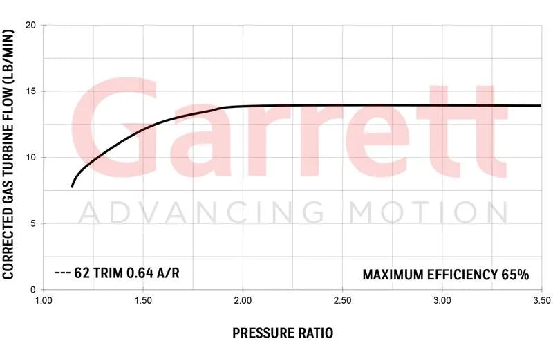 Garrett - GT2560R Turbo Standard Rotation 42MM Comp Ind 0.64A/R T25 Turbine Inlet 5-Bolt Turbine Outlet w/ 0.80 Compressor A/R - The Speed Depot