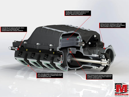 Magnuson Superchargers Magnum TVS2650 Supercharger System - LS3/L99 Camaro - Forced Induction - The Speed Depot - 